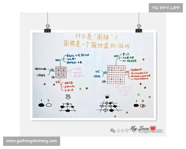 围棋入门到精通全攻略 系统化教学让你轻松掌握围棋技巧与策略 围棋入门到精通全攻略 系统化教学让你轻松掌握围棋技巧与策略